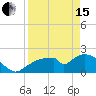 Pumpkin Bay tide chart for Monday, April 15, 2024