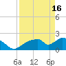 Pumpkin Bay tide chart for Tuesday, April 16, 2024