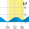 Pumpkin Bay tide chart for Wednesday, April 17, 2024