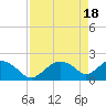 Pumpkin Bay tide chart for Thursday, April 18, 2024