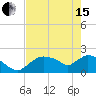 Pumpkin Bay tide chart for Wednesday, May 15, 2024