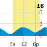 Pumpkin Bay tide chart for Thursday, May 16, 2024
