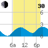 Pumpkin Bay tide chart for Thursday, May 30, 2024