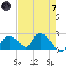 Pumpkin Bay tide chart for Tuesday, May 7, 2024