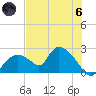 Pumpkin Bay tide chart for Thursday, June 6, 2024
