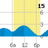 Pumpkin Bay tide chart for Thursday, August 15, 2024