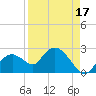 Pumpkin Bay tide chart for Saturday, August 17, 2024
