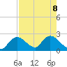 Pumpkin Bay tide chart for Thursday, August 8, 2024