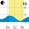 Pumpkin Bay tide chart for Wednesday, September 11, 2024