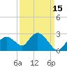 Pumpkin Bay tide chart for Sunday, September 15, 2024