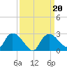 Pumpkin Bay tide chart for Friday, September 20, 2024