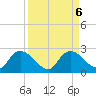 Pumpkin Bay tide chart for Friday, September 6, 2024