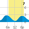 Pumpkin Bay tide chart for Saturday, September 7, 2024
