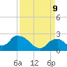 Pumpkin Bay tide chart for Monday, September 9, 2024