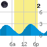Pumpkin Bay tide chart for Wednesday, October 2, 2024