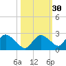 Pumpkin Bay tide chart for Wednesday, October 30, 2024