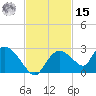 Pumpkin Bay tide chart for Friday, November 15, 2024