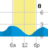 Pumpkin Bay tide chart for Friday, November 8, 2024