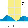 Pumpkin Bay tide chart for Saturday, December 7, 2024