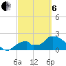 Pumpkin Bay tide chart for Thursday, March 6, 2025