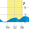Pumpkin Bay tide chart for Friday, March 7, 2025