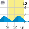 Pumpkin Bay tide chart for Saturday, April 12, 2025