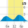 Pumpkin Bay tide chart for Tuesday, April 15, 2025