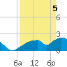 Pumpkin Bay tide chart for Saturday, April 5, 2025