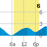 Pumpkin Bay tide chart for Sunday, April 6, 2025
