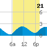 Pumpkin Bay tide chart for Wednesday, May 21, 2025