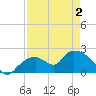 Pumpkin Bay tide chart for Friday, May 2, 2025