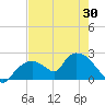 Pumpkin Bay tide chart for Friday, May 30, 2025