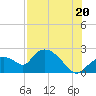 Pumpkin Bay tide chart for Sunday, July 20, 2025