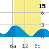 Pumpkin Bay tide chart for Friday, August 15, 2025