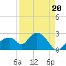 Pumpkin Bay tide chart for Wednesday, August 20, 2025