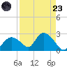 Pumpkin Bay tide chart for Saturday, August 23, 2025