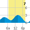 Pumpkin Bay tide chart for Thursday, August 7, 2025