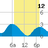 Pumpkin Bay tide chart for Friday, September 12, 2025