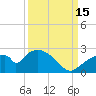 Pumpkin Bay tide chart for Monday, September 15, 2025