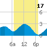 Pumpkin Bay tide chart for Wednesday, September 17, 2025