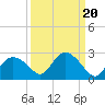 Pumpkin Bay tide chart for Saturday, September 20, 2025