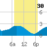 Pumpkin Bay tide chart for Tuesday, September 30, 2025