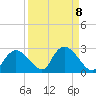 Pumpkin Bay tide chart for Monday, September 8, 2025
