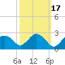 Pumpkin Bay tide chart for Friday, October 17, 2025