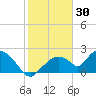 Pumpkin Bay tide chart for Friday, January 30, 2026