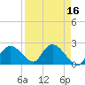 Pumpkin Bay tide chart for Thursday, April 16, 2026