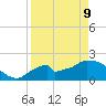 Pumpkin Bay tide chart for Thursday, April 9, 2026