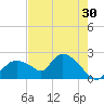 Pumpkin Bay tide chart for Saturday, May 30, 2026