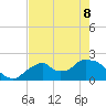 Pumpkin Bay tide chart for Friday, May 8, 2026