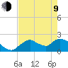 Pumpkin Bay tide chart for Saturday, May 9, 2026